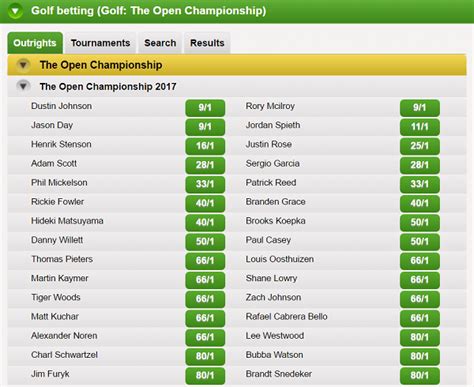 open championship betting - picks to win open championship.